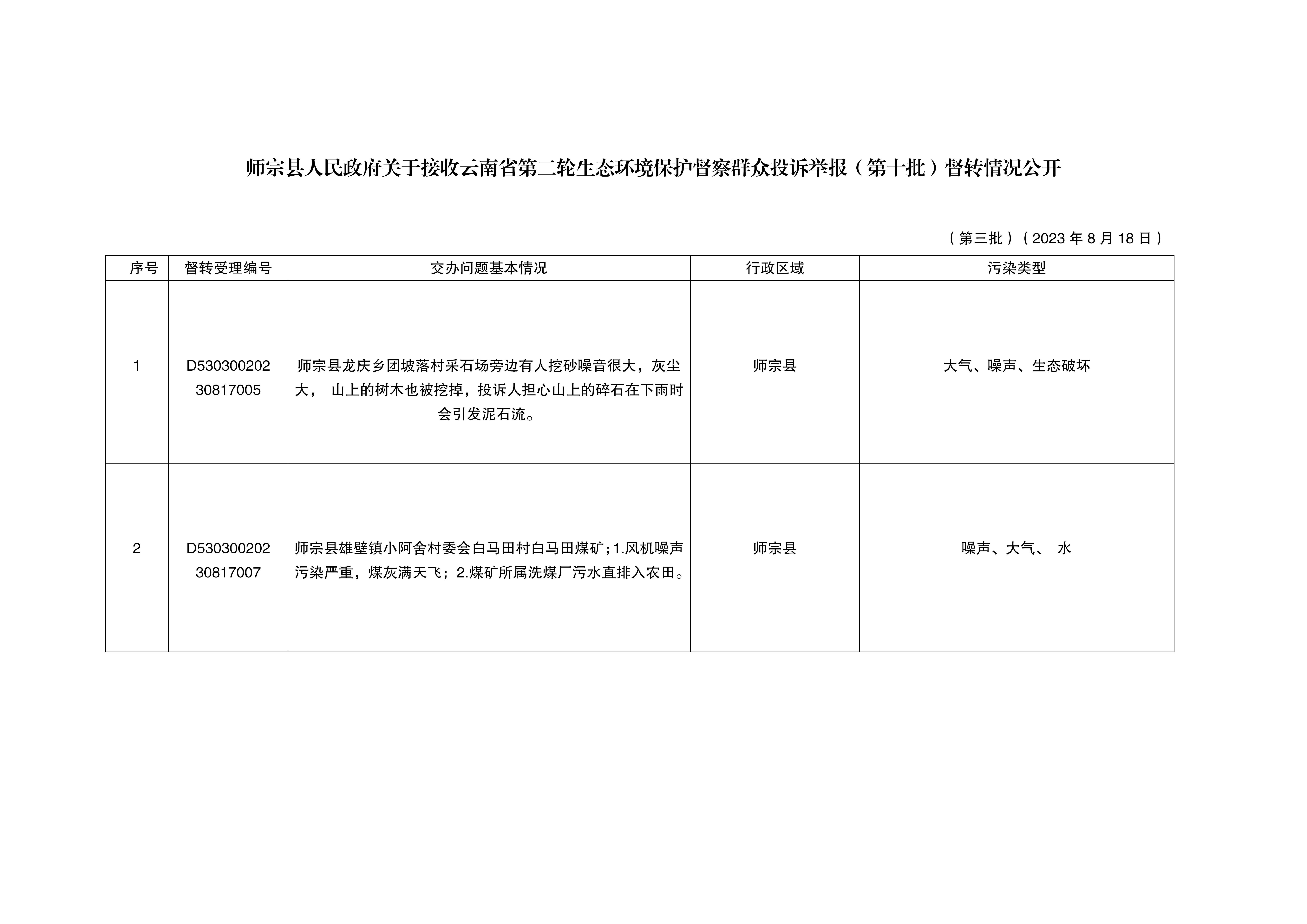師宗縣人民政府關(guān)于接收云南省第二輪生態(tài)環(huán)境保護(hù)督察群眾投訴舉報(bào)督轉(zhuǎn)情況公開(kāi)（第三批）_01.png