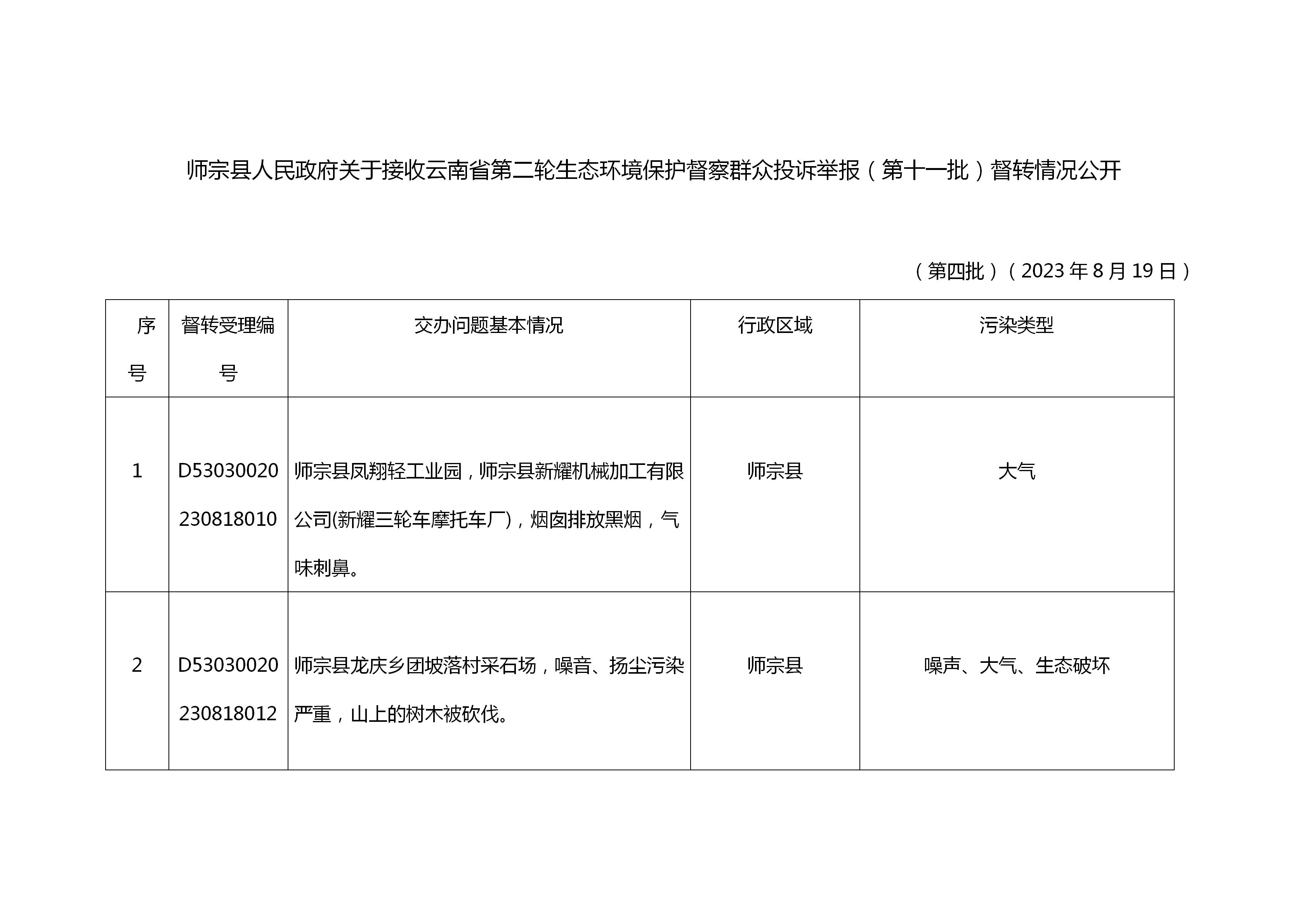 1_師宗縣人民政府關(guān)于接收云南省第二輪生態(tài)環(huán)境保護(hù)督察群眾投訴舉報(bào)督轉(zhuǎn)情況公開(kāi)（第三批）_01(2).jpg