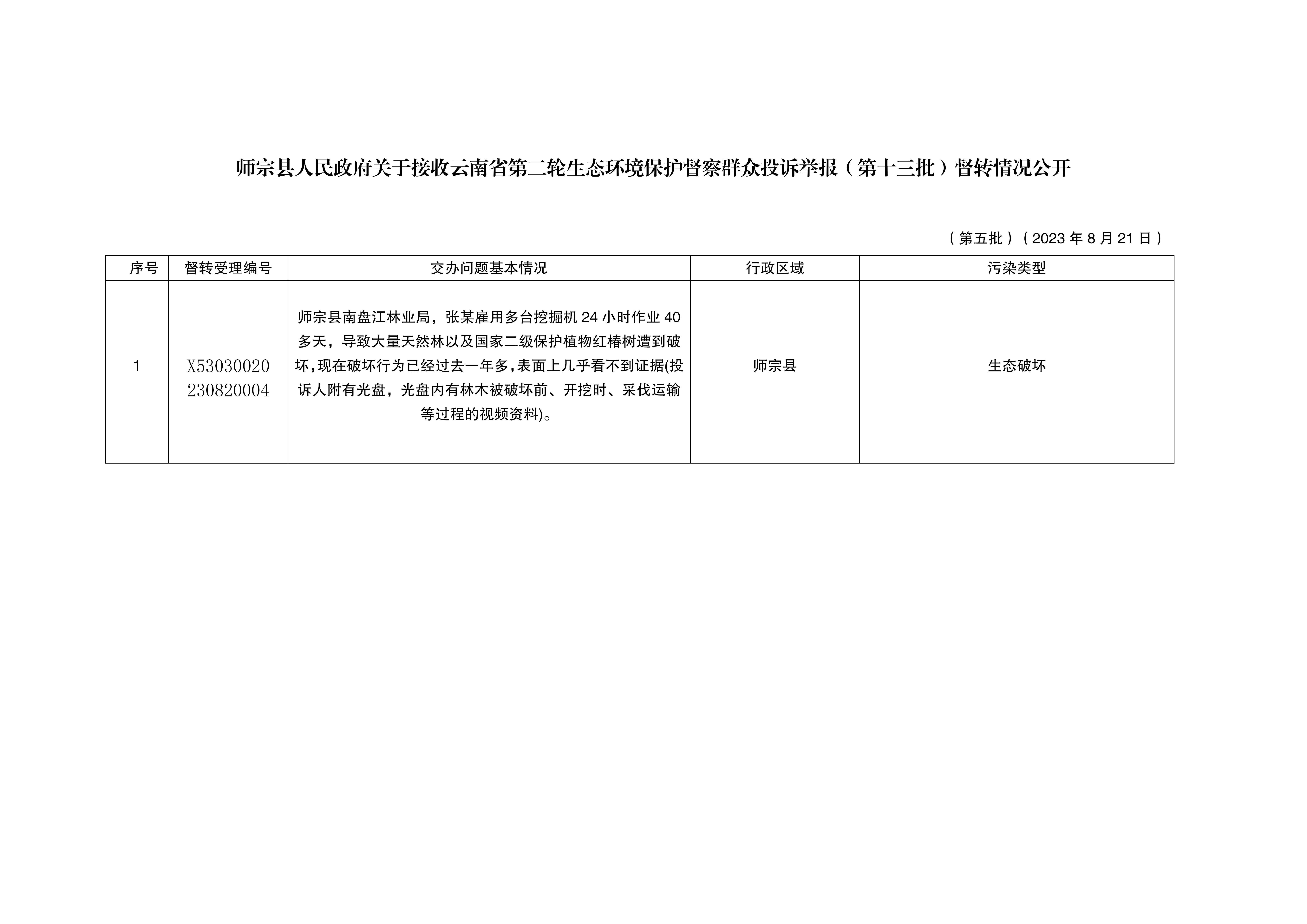 師宗縣人民政府關(guān)于接收云南省第二輪生態(tài)環(huán)境保護(hù)督察群眾投訴舉報督轉(zhuǎn)情況公開（第五批）_01.png